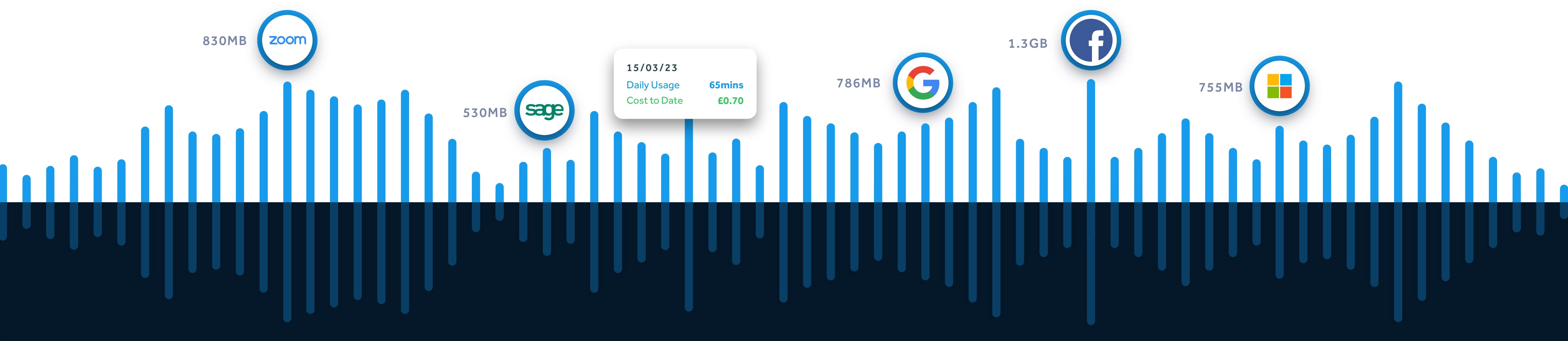 My-plan graph details usage
